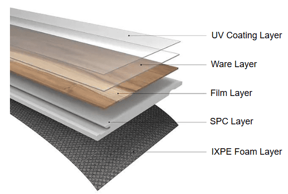 Multi-Layered SPC in Dubai